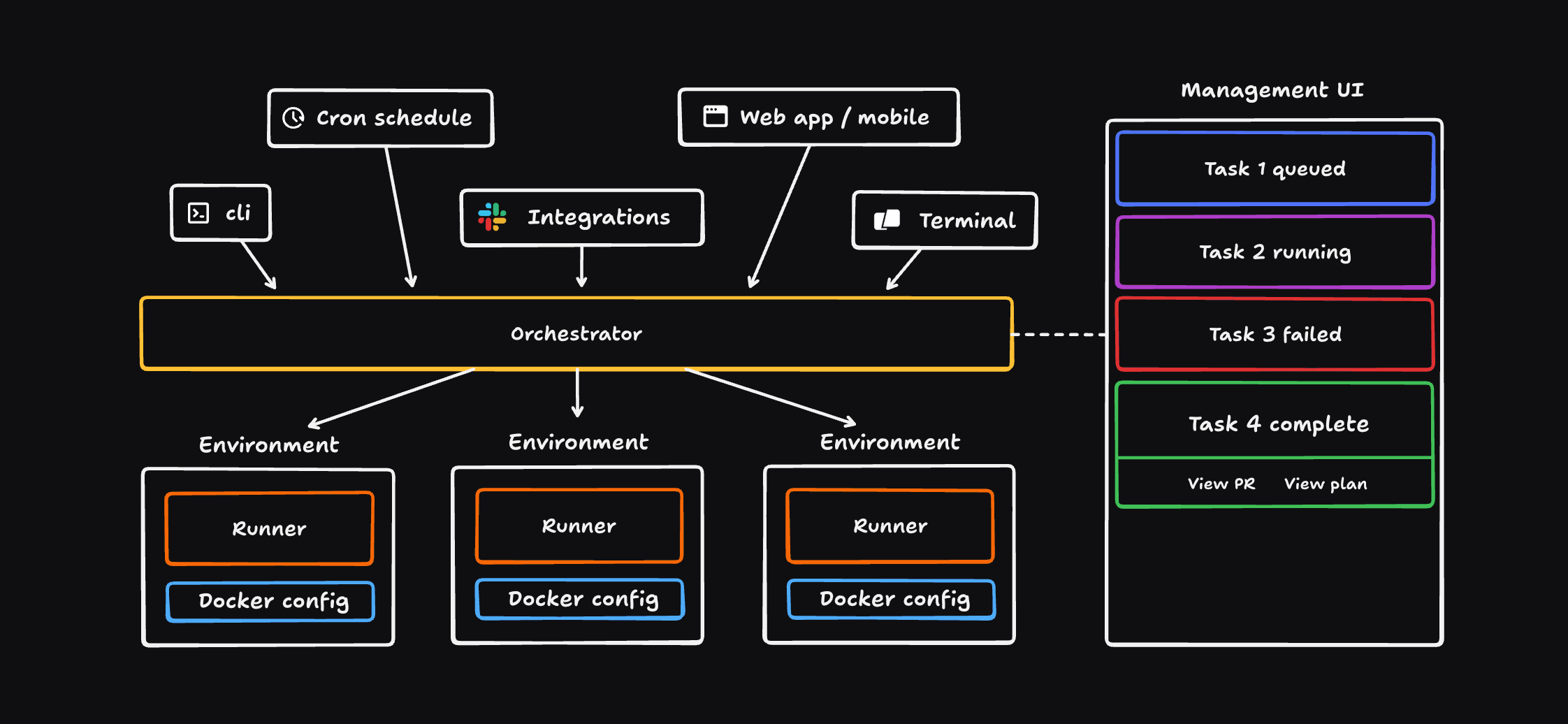 Build vs buy: how to deploy coding agents at scale