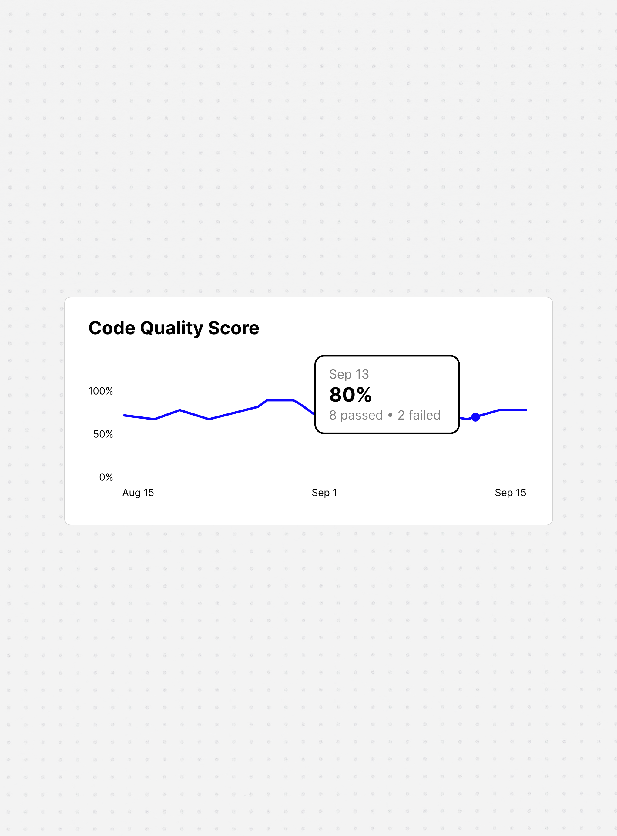 every run is scored; observer agents open PRs against your factory config to improve it.