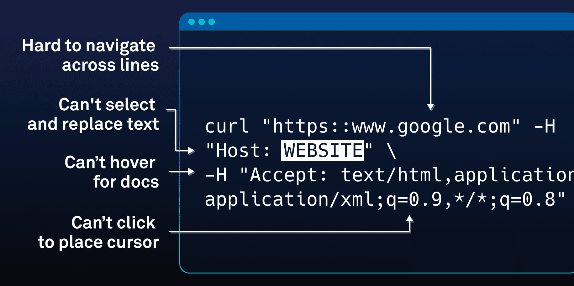 Why is the terminal input so weird?