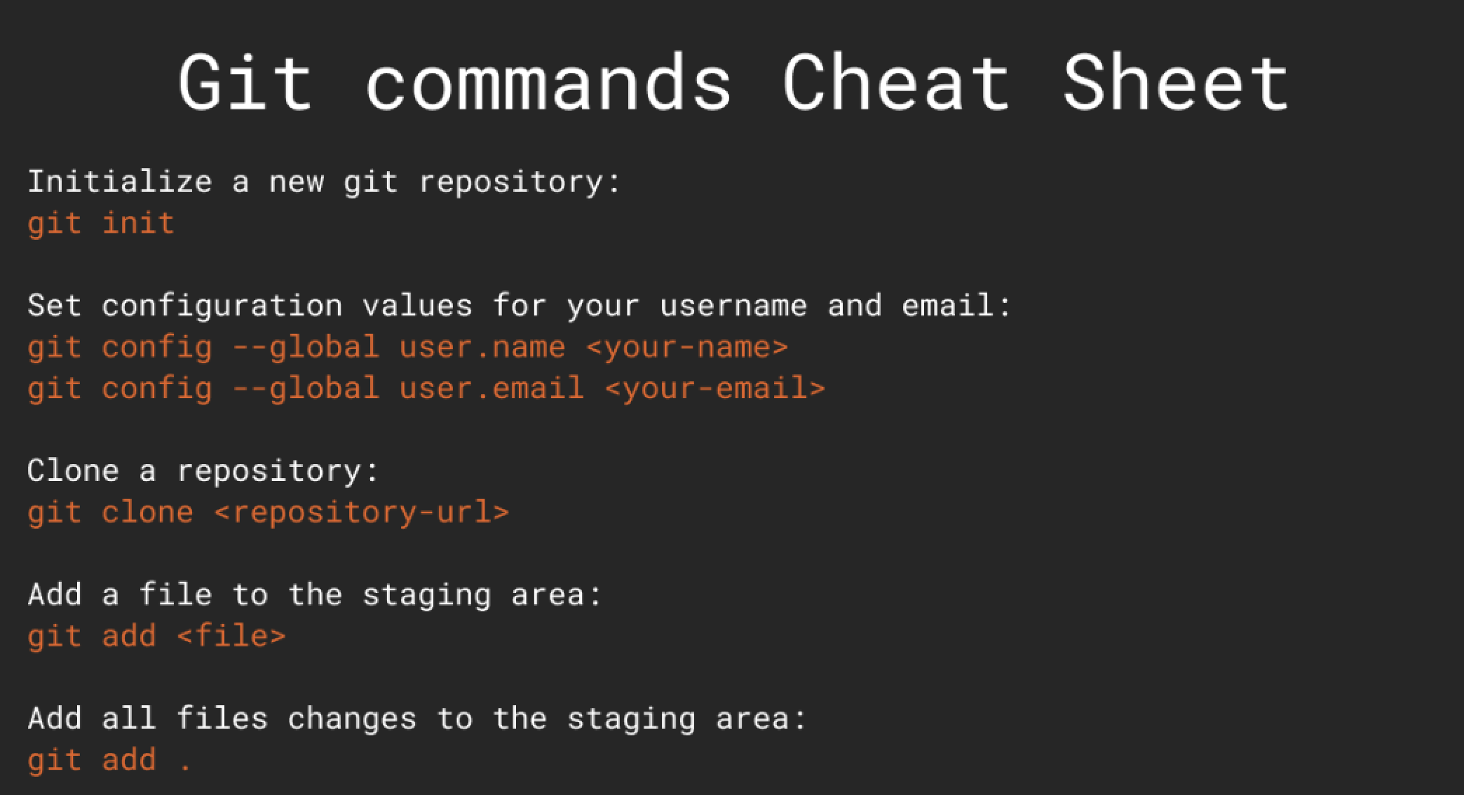 Replacing Your Git Command Cheat Sheet With AI Command Search